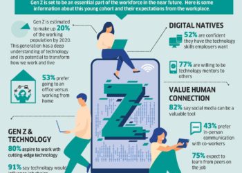 Gen Z - Image may be subject to copyright