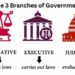 Each branch of government operates independently and has distinct functions and powers to provide checks and balances. Image maybe subject to copyright.