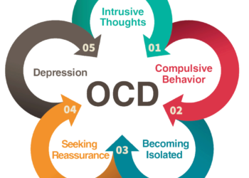 People with OCD are dying in silence, not because their condition is untreatable, but because Uganda refuses to acknowledge their suffering. Image maybe subject to copyright.