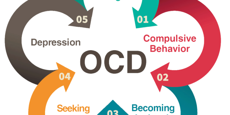 People with OCD are dying in silence, not because their condition is untreatable, but because Uganda refuses to acknowledge their suffering. Image maybe subject to copyright.